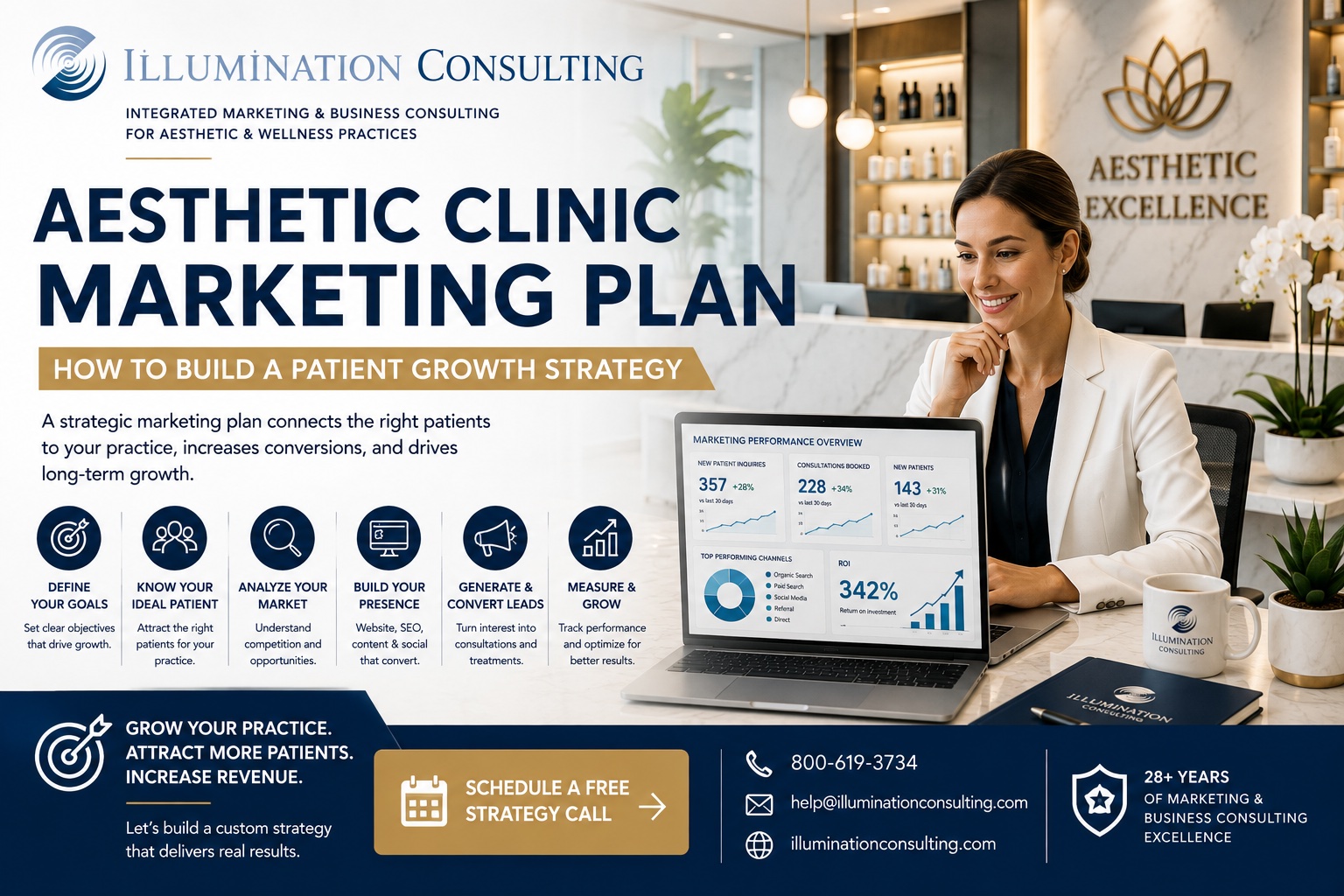 Aesthetic Clinic Marketing Plan Aesthetic Clinic Marketing Plan
