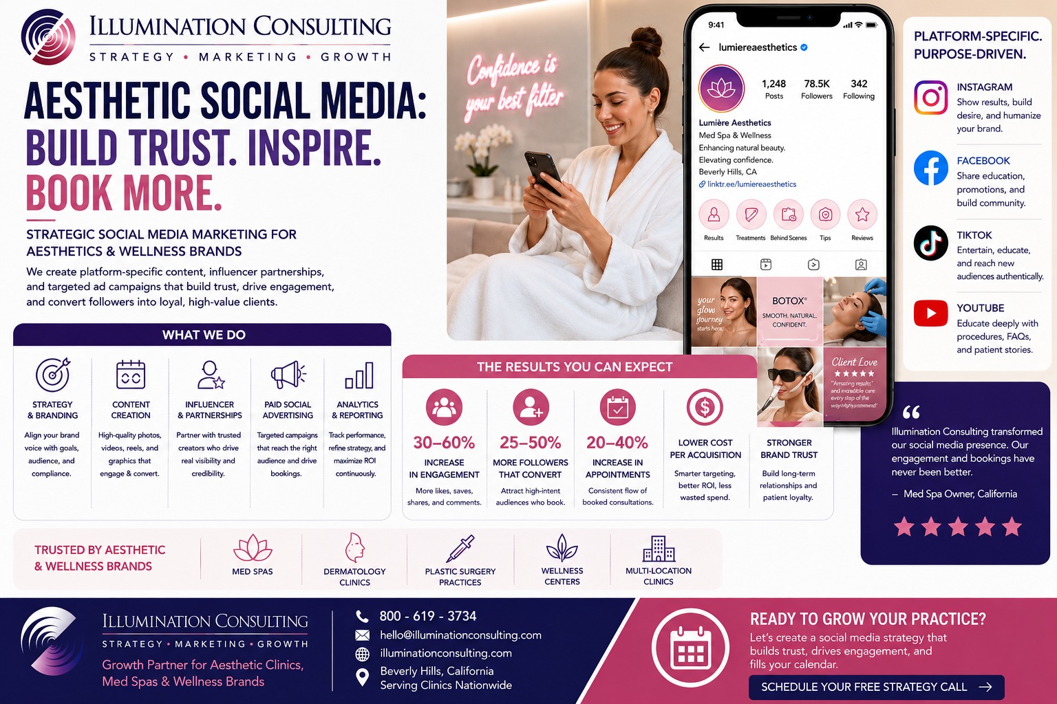 Aesthetic Social Media Aesthetic Clinics & Med Spas
