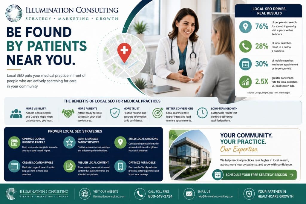 Be Found By Patients Near You Through Local SEO 1024x683 Be Found By Patients Near You Through Local SEO