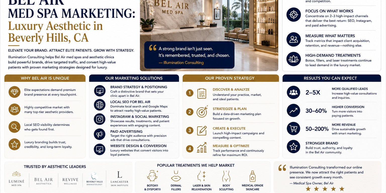 Bel Air Med Spa Marketing Luxury Aesthetic in Beverly Hills, CA Bel Air Med Spa Marketing Luxury Aesthetic in Beverly Hills, CA