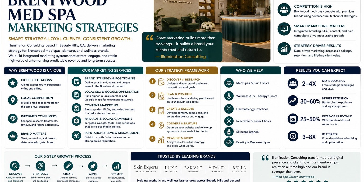 Brentwood Med Spa Marketing Strategies Brentwood Med Spa Marketing Strategies
