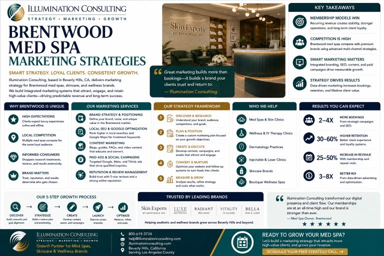 Svg+xml,%3Csvg%20xmlns%3D'http%3A%2F%2Fwww.w3 Brentwood Med Spa Marketing Strategies