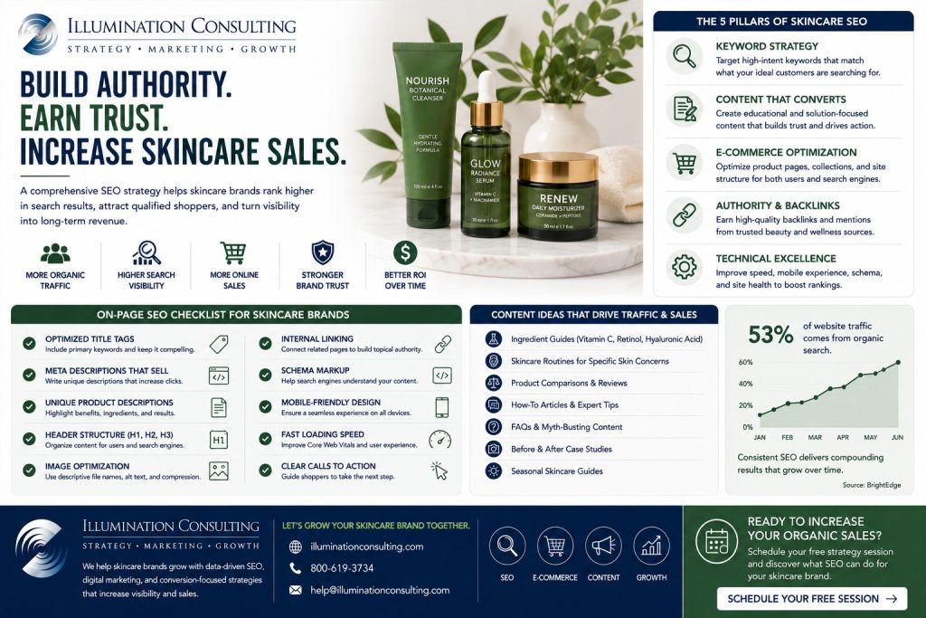 Build Authority Earn Trust Increase Skincare Sales 1024x683 Build Authority Earn Trust Increase Skincare Sales