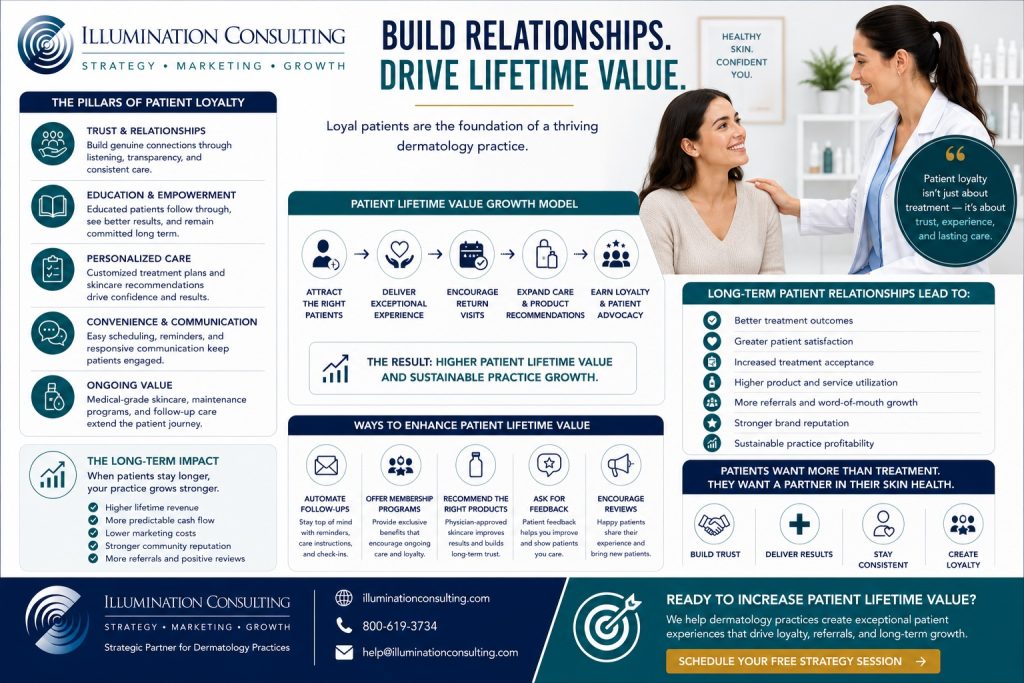 Build Dermatology Relationships that Drive Lifetime Value