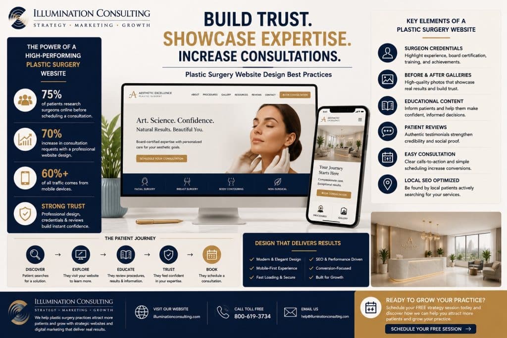 Build Trust with Plastic Surgery Websites Increase Consultations