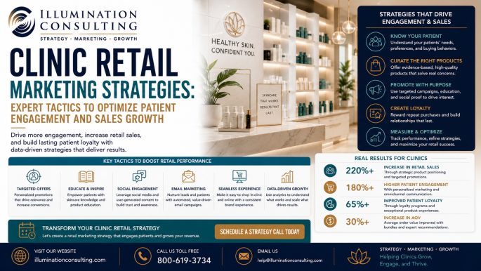 Clinic Retail Marketing Strategies Expert Tactics to Optimize Patient Engagement and Sales Growth