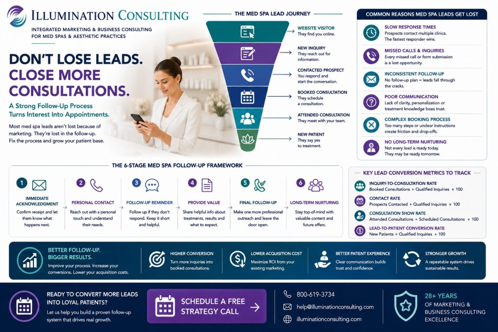 Close more patient consultations into bookings