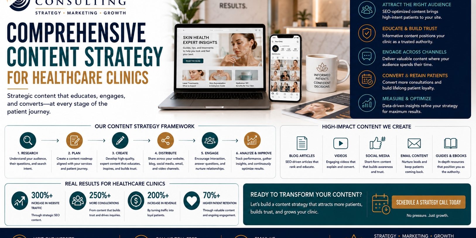 Comprehensive Content Strategy for Healthcare Clinics