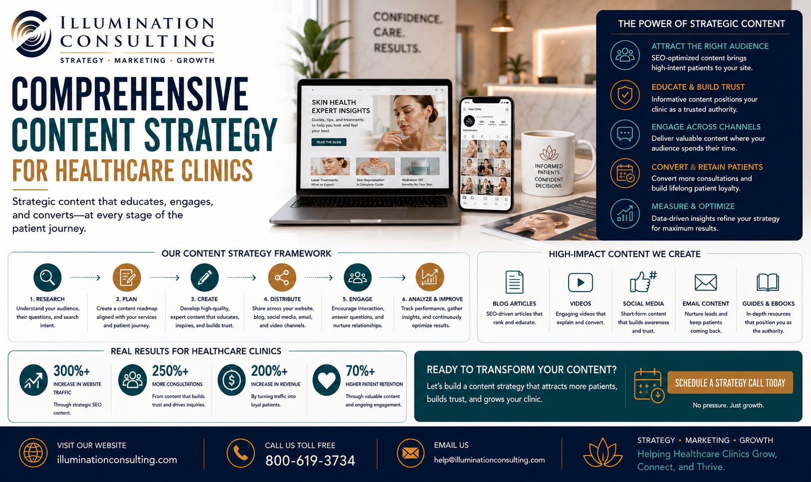 Comprehensive Content Strategy for Healthcare Clinics