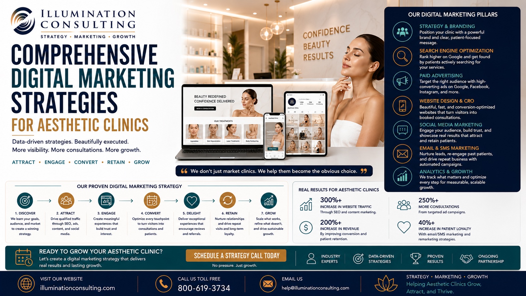 Comprehensive Digital Marketing Strategies for Aesthetic Clinics