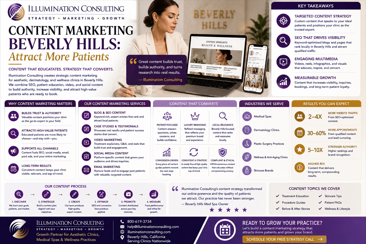 Content Marketing Beverly Hills Attract More Patients