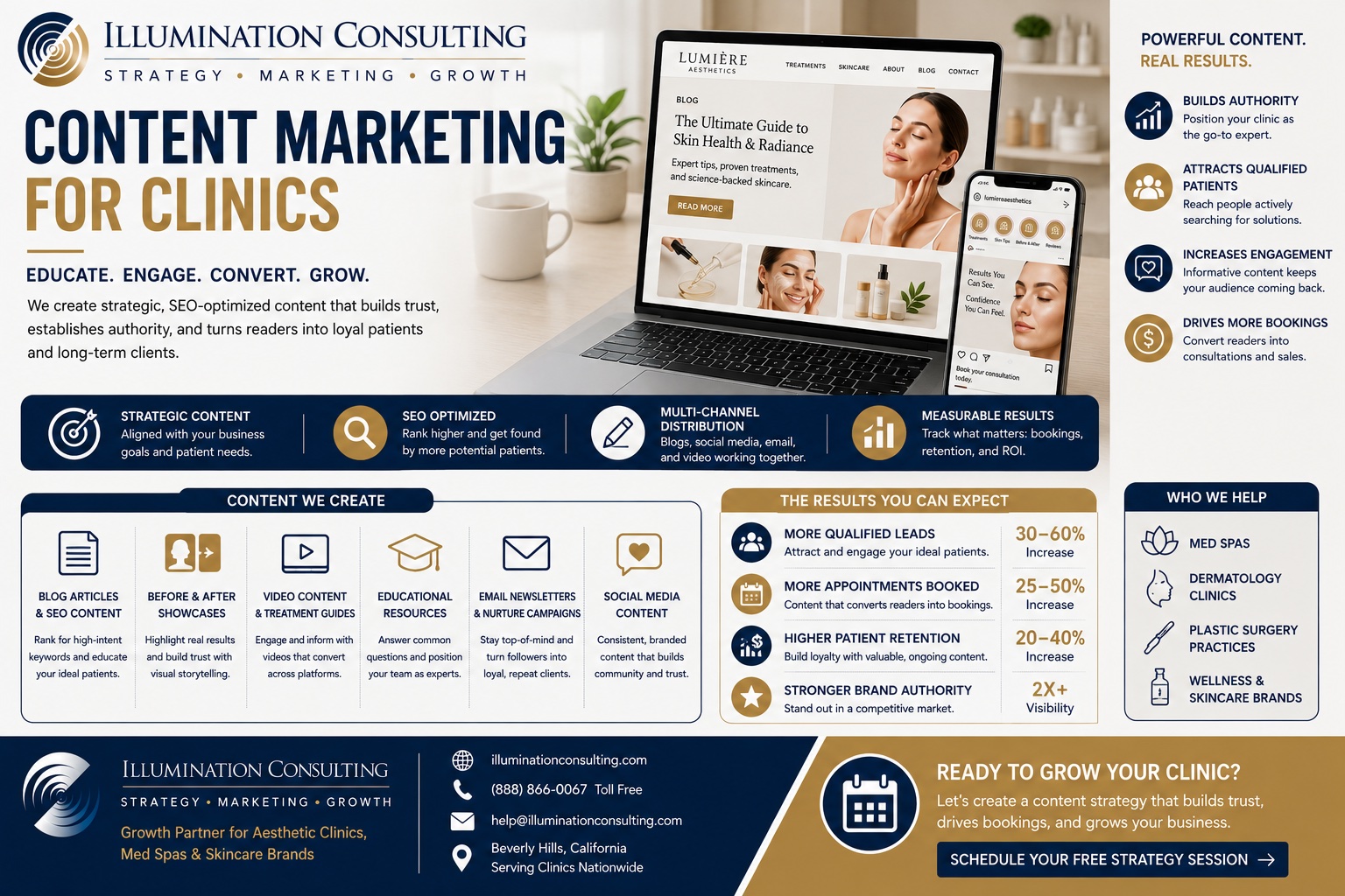 Content Marketing for Clinics