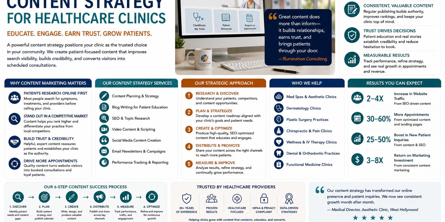 Content Strategy for Healthcare Clinics Content Strategy for Healthcare Clinics