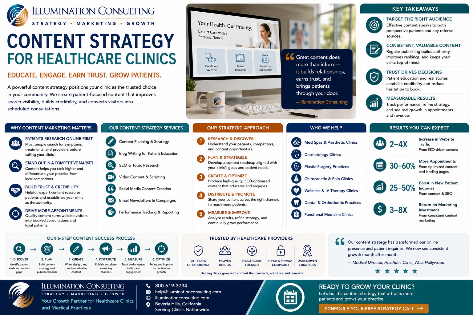 Content Strategy for Healthcare Clinics