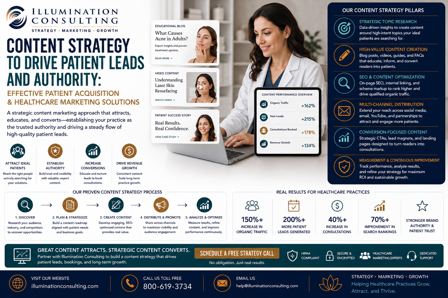Content Strategy to Drive Patient Leads and Authority Effective Patient Acquisition and Healthcare Marketing Solutions