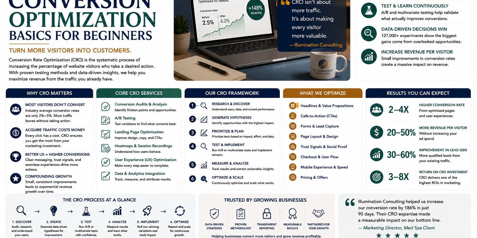 Conversion Optimization Basics for Beginners Conversion Optimization Basics for Beginners