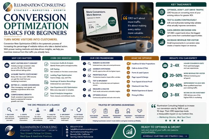Conversion Optimization Basics for Beginners
