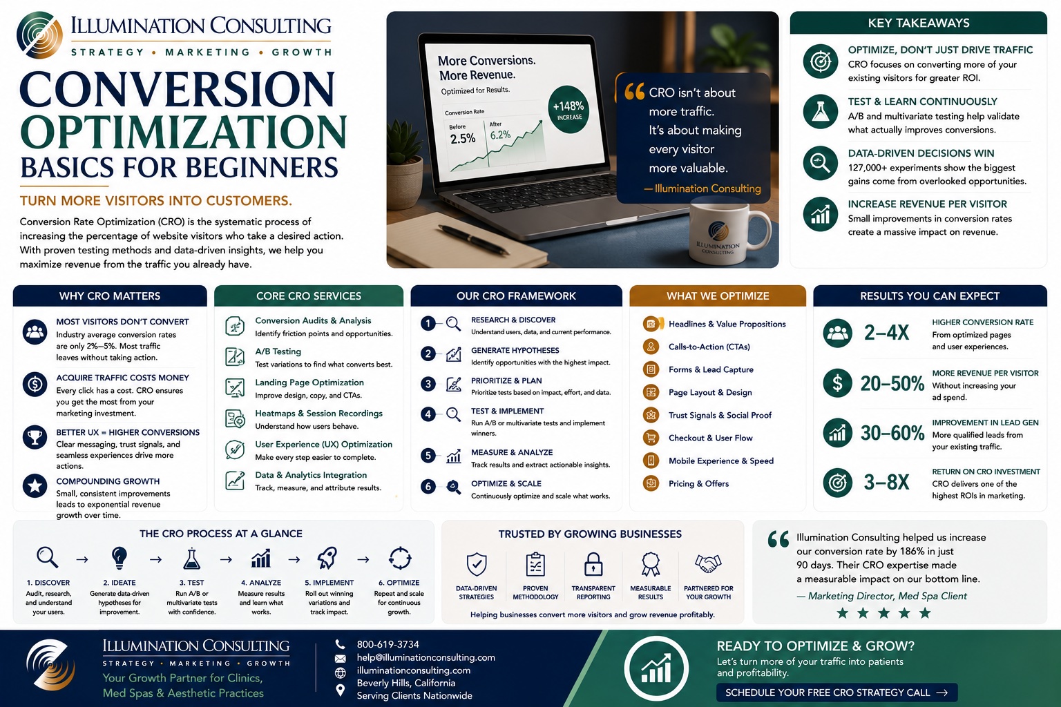 Conversion Optimization Basics for Beginners Conversion Optimization Basics for Beginners