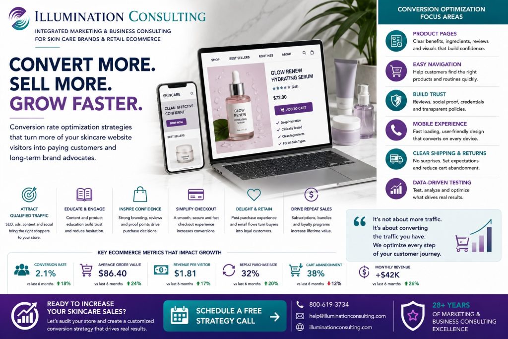 Conversion rate optimization strategies for skincare brands