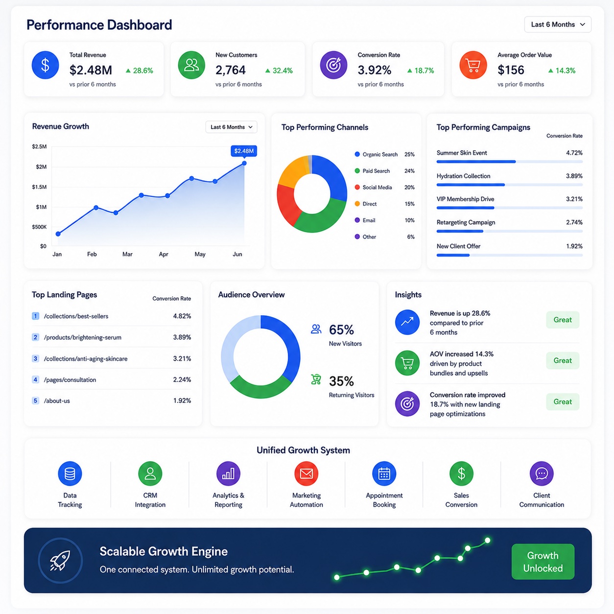 Cosmetic Marketing Services Reports Cosmetic Marketing Services Reports