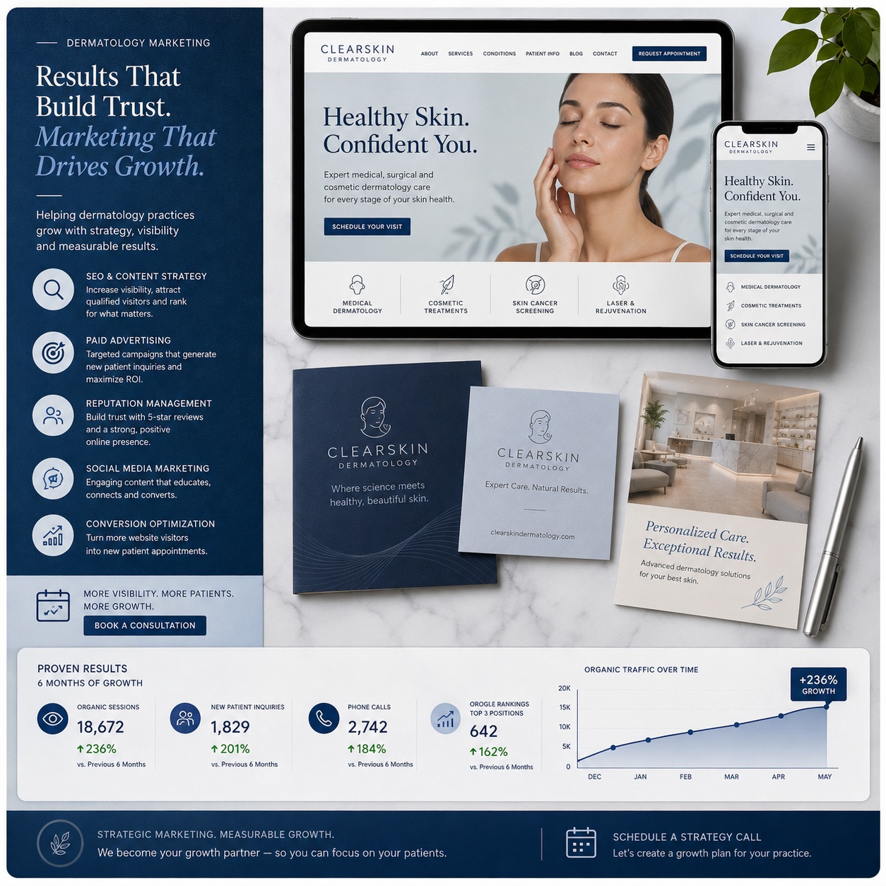 Dermatology Marketing Campaigns to Boost Growth