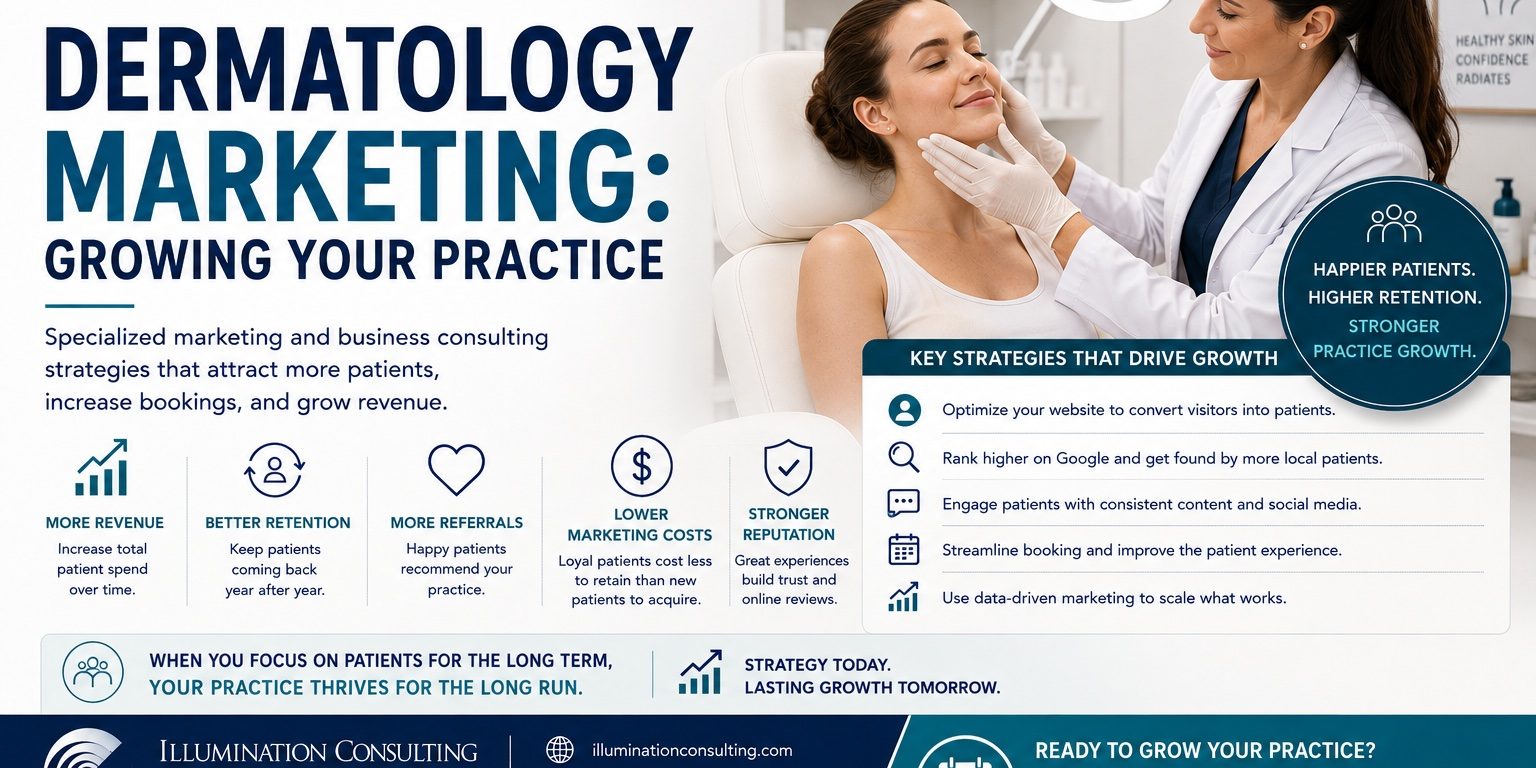 Dermatology Marketing Growing Your Practice