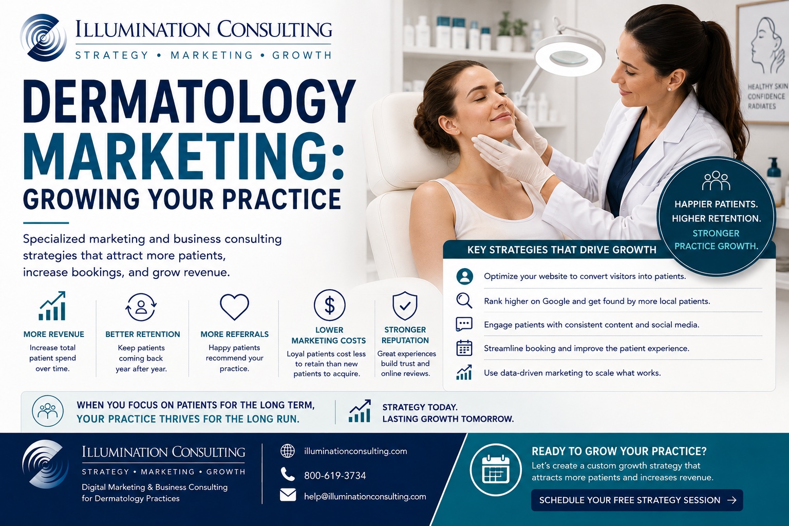 Dermatology Marketing Growing Your Practice