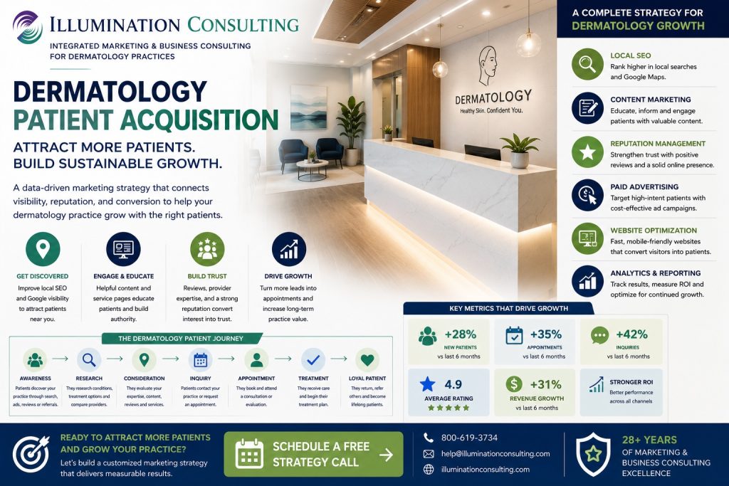 Dermatology Patient Acquisition Best Practices