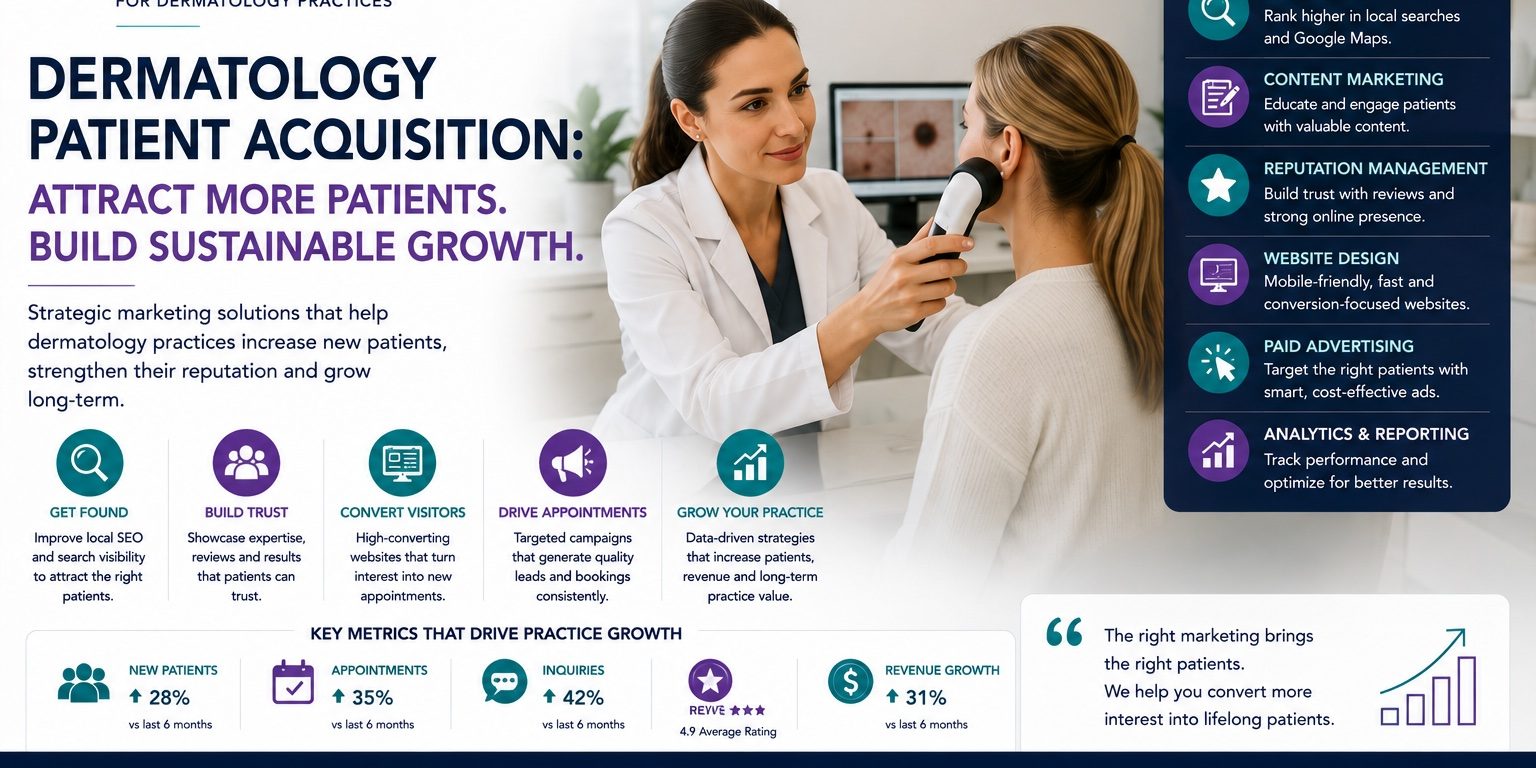 Dermatology Patient Acquisition How to Attract More Patients