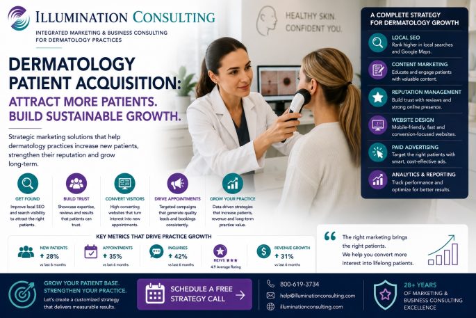 Dermatology Patient Acquisition How to Attract More Patients