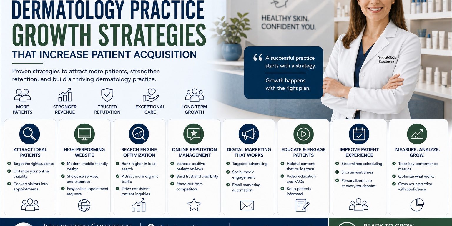 Dermatology Practice Growth Strategies That Increase Patient Acquisition