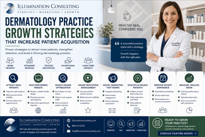 Dermatology Practice Growth Strategies That Increase Patient Acquisition