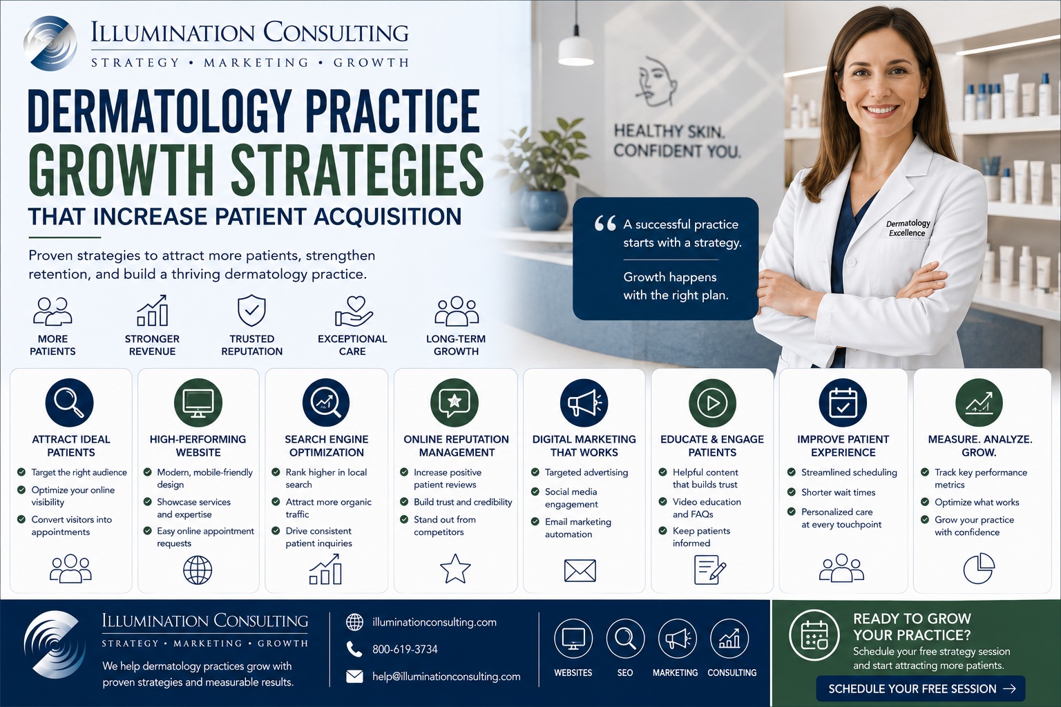 Dermatology Practice Growth Strategies That Increase Patient Acquisition