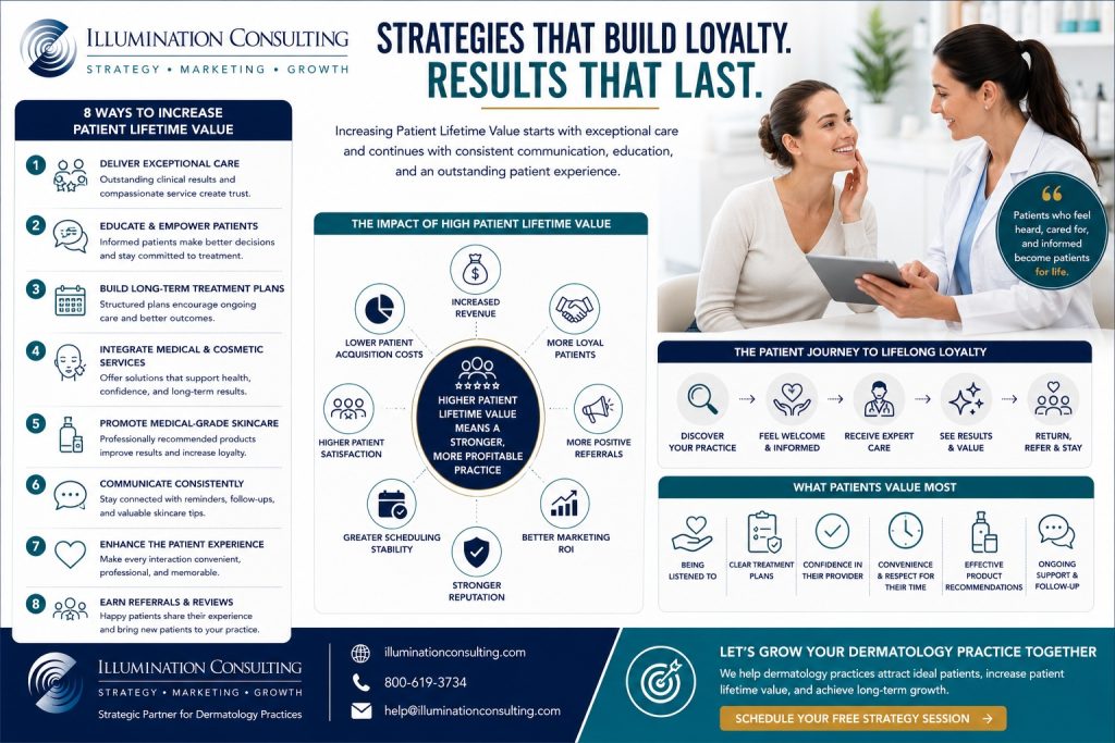 Dermatology Strategies that Build Loyalty