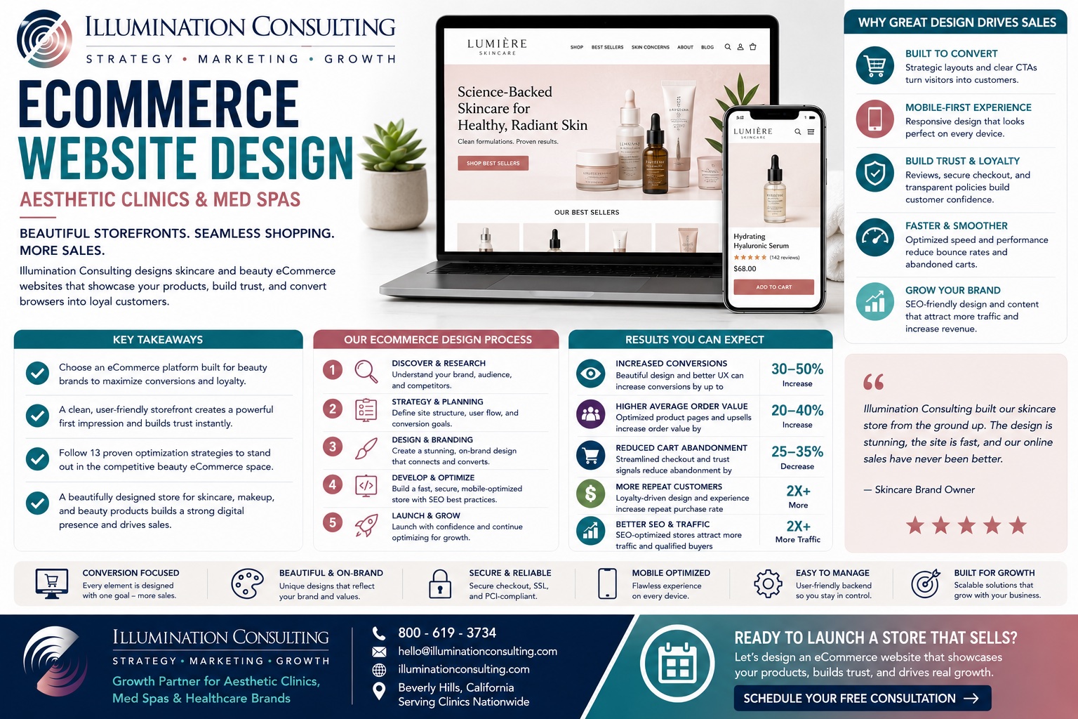 Ecommerce Website Design Aesthetic Clinics & Med Spas