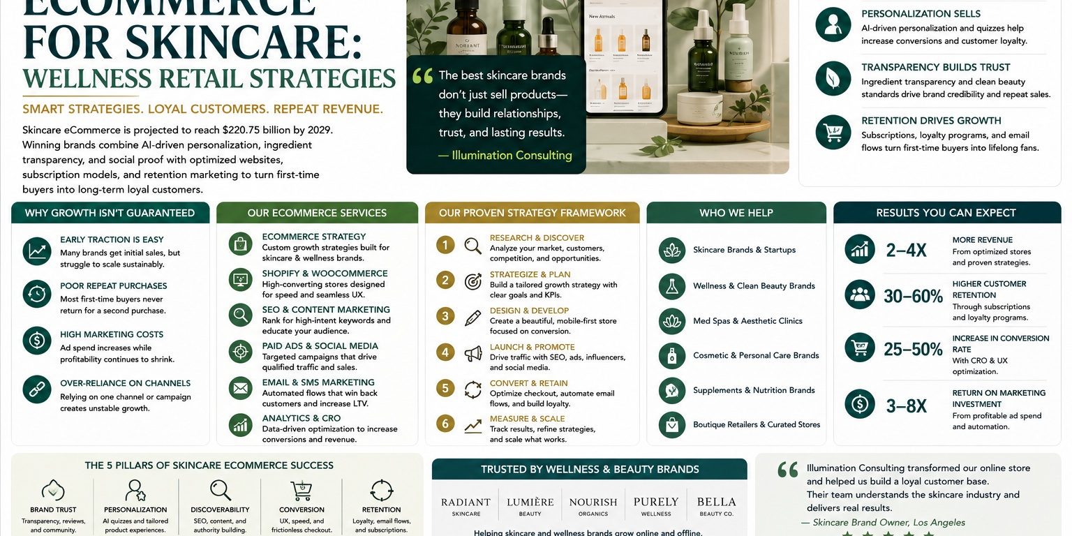 Ecommerce for Skincare Wellness Retail Strategies Ecommerce for Skincare Wellness Retail Strategies