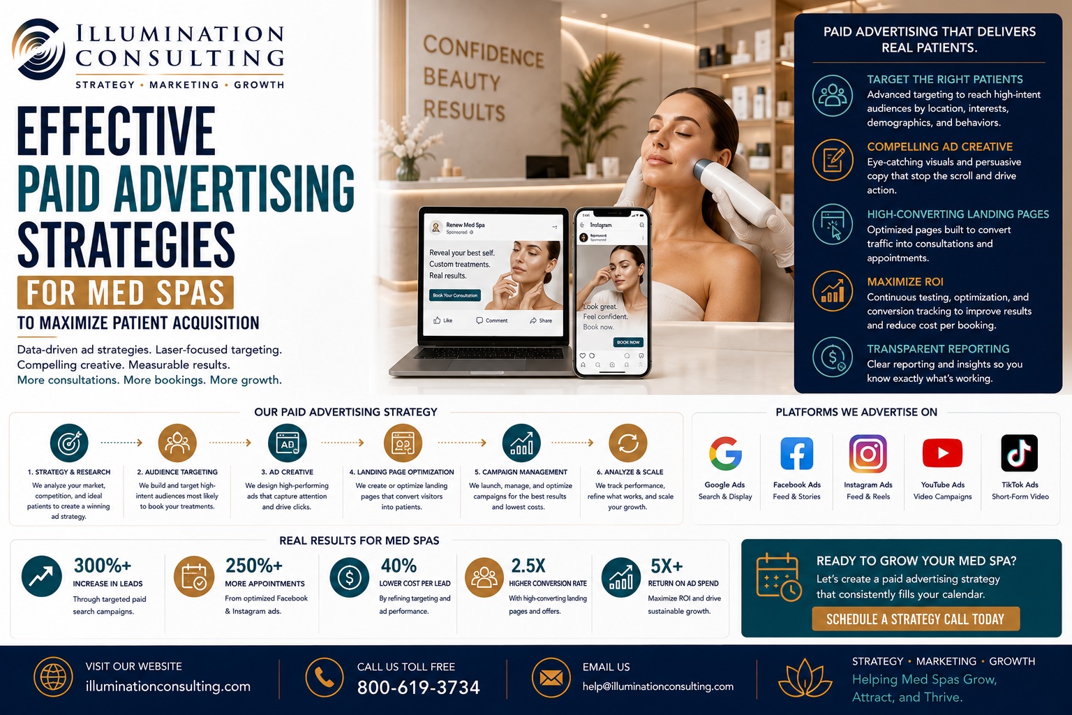 Effective Paid Advertising Strategies for Med Spas to Maximize Patient Acquisition