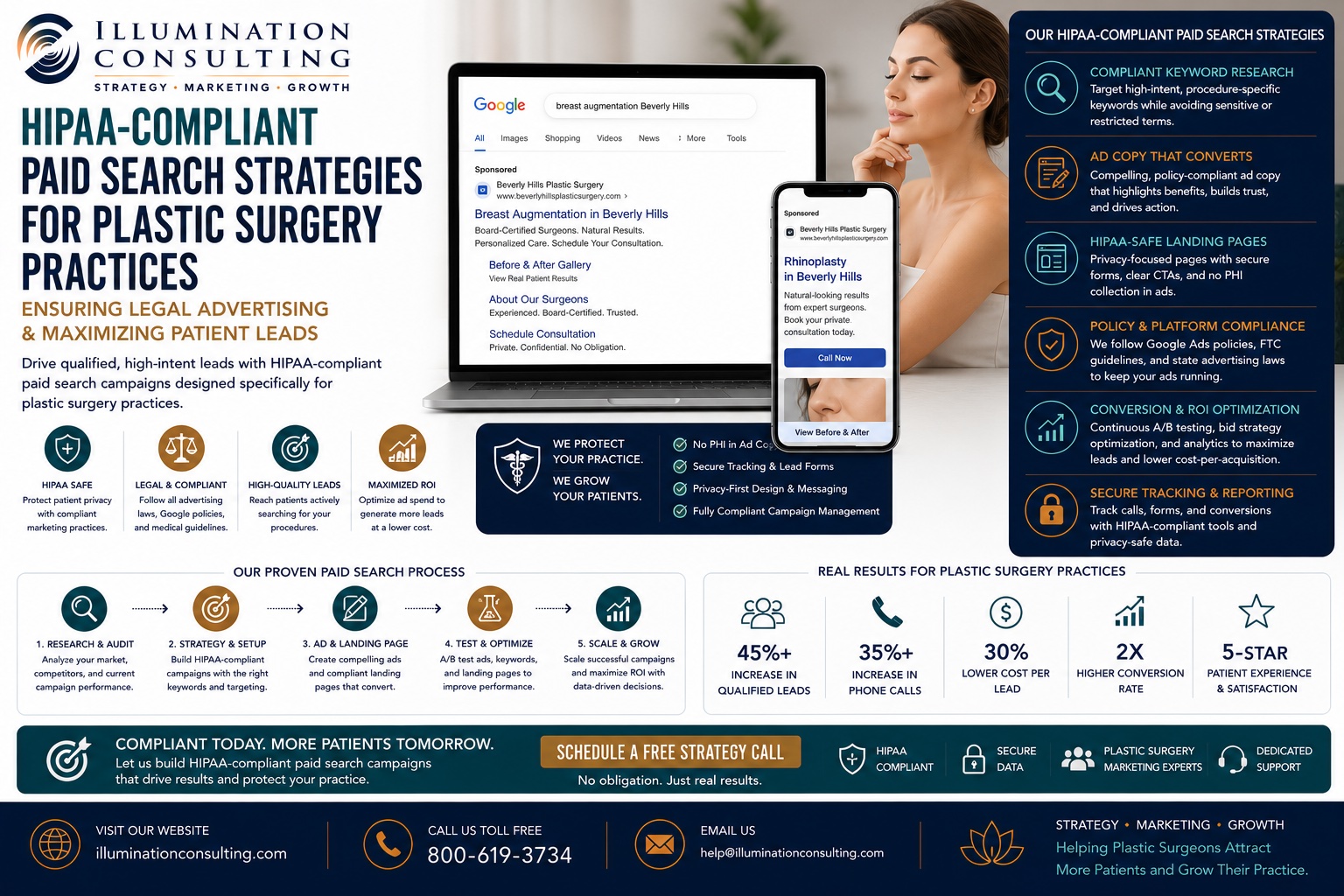 HIPAA-Compliant Paid Search Strategies for Plastic Surgery Practices HIPAA-Compliant Paid Search Strategies for Plastic Surgery Practices