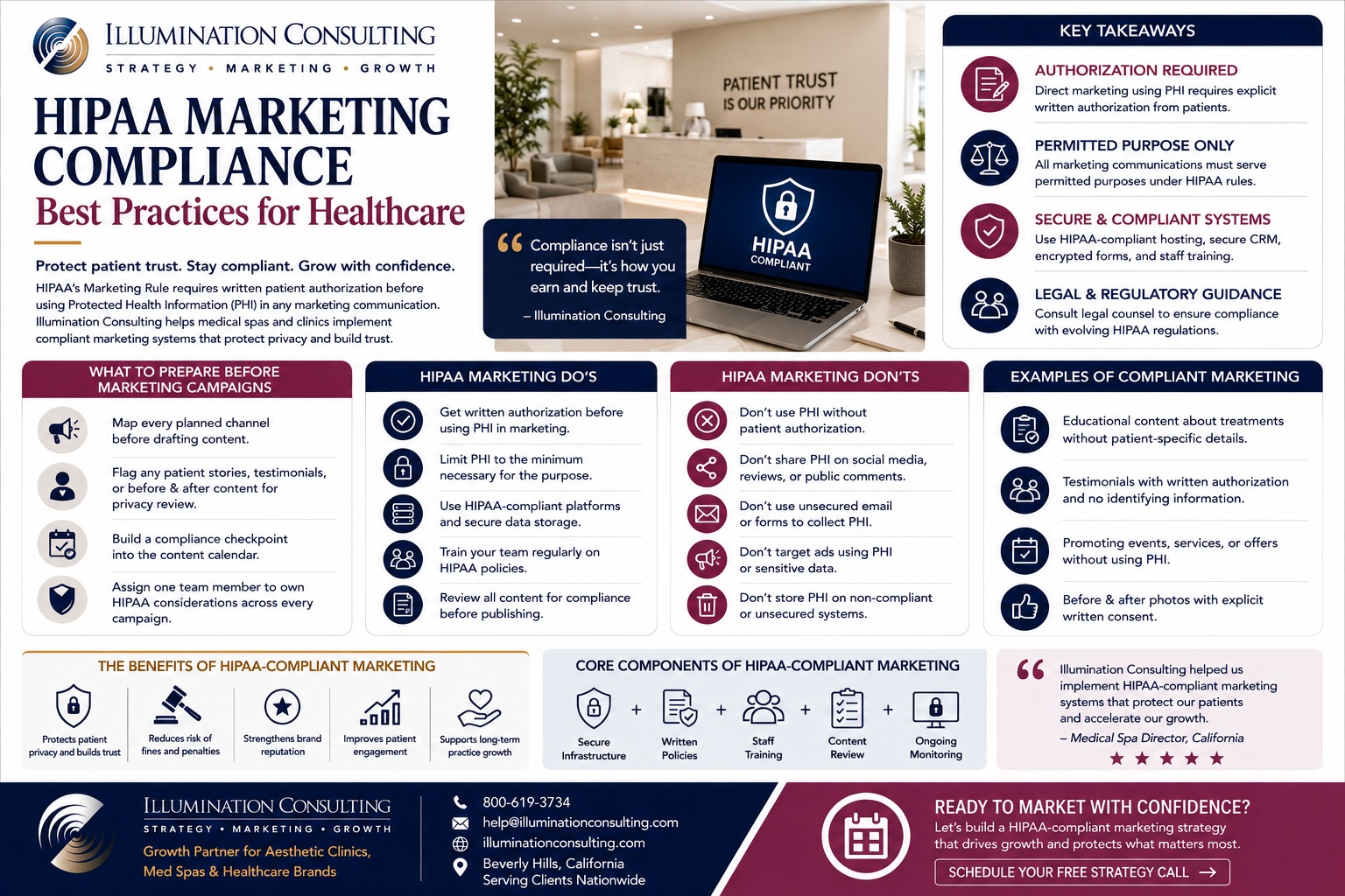 HIPAA Marketing Compliance Best Practices for Healthcare