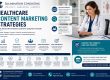 Healthcare Content Marketing Strategies That Attract More Patients