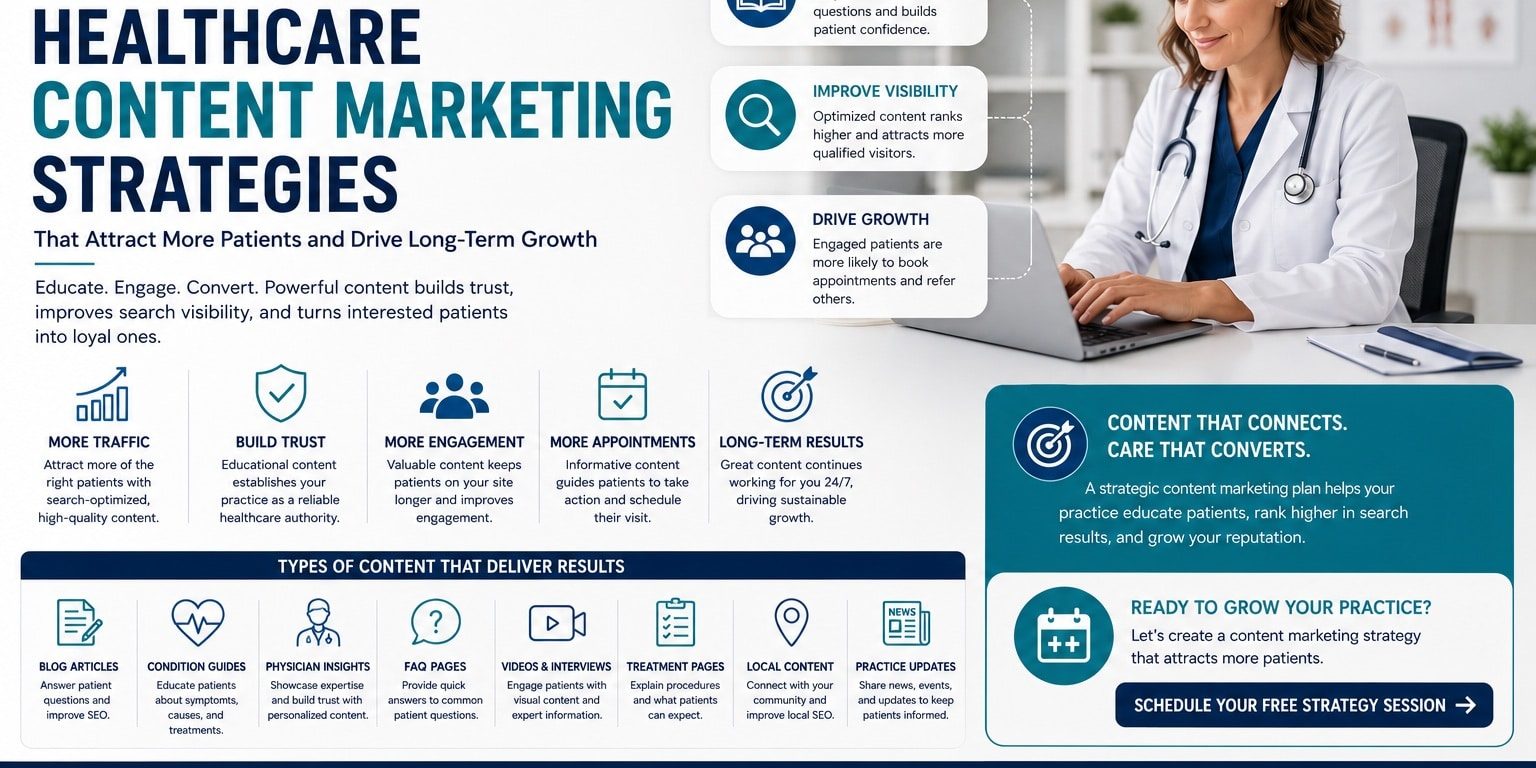 Healthcare Content Marketing Strategies That Attract More Patients