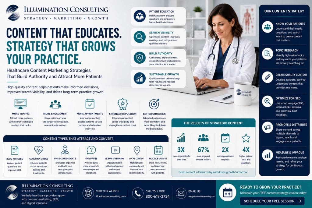 Healthcare Content Marketing that Educates