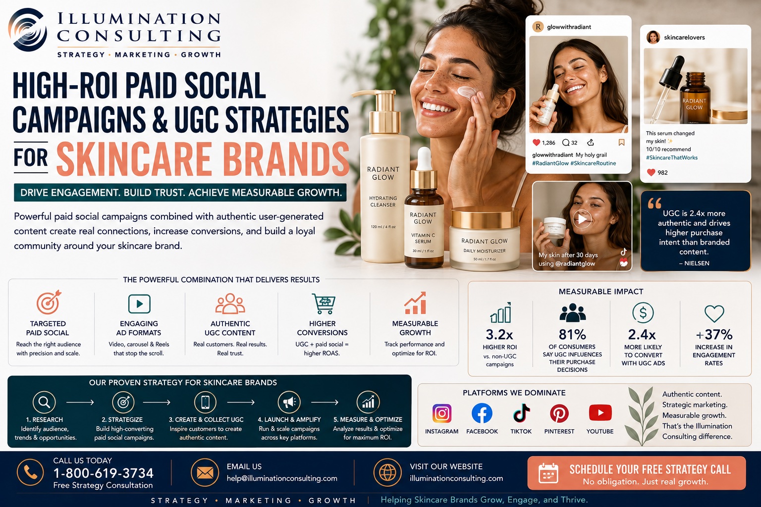 High-ROI Paid Social Campaigns and User Generated Content Strategies for Skincare Brands