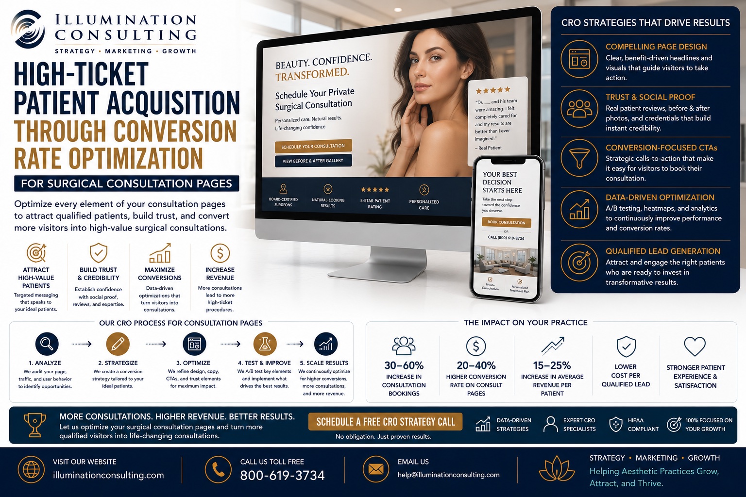 High-Ticket Patient Acquisition Through Conversion Rate Optimization for Surgical Consultation Pages