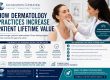 How Dermatology Practices Increase Patient Lifetime Value
