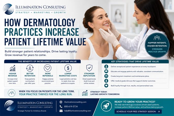 How Dermatology Practices Increase Patient Lifetime Value How Dermatology Practices Increase Patient Lifetime Value