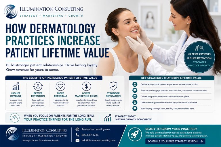 Svg+xml,%3Csvg%20xmlns%3D'http%3A%2F%2Fwww.w3 How Dermatology Practices Increase Patient Lifetime Value