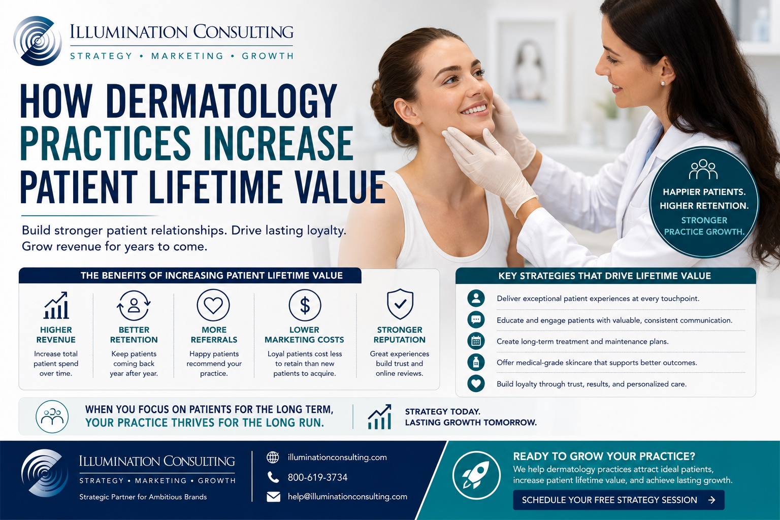 How Dermatology Practices Increase Patient Lifetime Value How Dermatology Practices Increase Patient Lifetime Value