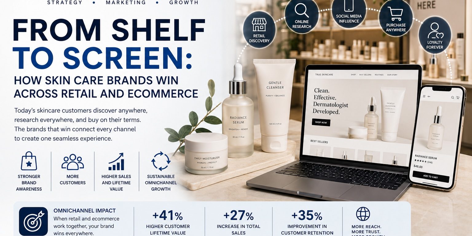 How Skin Care Brands Win Across Retail and Ecommerce