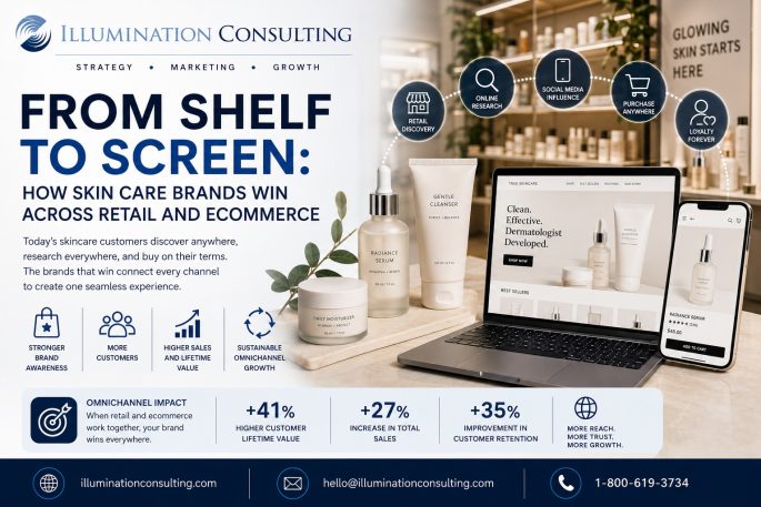 How Skin Care Brands Win Across Retail and Ecommerce How Skin Care Brands Win Across Retail and Ecommerce